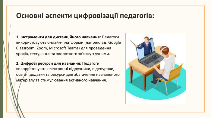 Основні аспекти цифровізації педагогів:1. Інструменти для дистанційного навчання: Педагоги використовують онлайн-платформи (наприклад, Google Classroom, Zoom, Microsoft Teams) для проведення уроків, тестування та зворотного зв’язку з учнями.2. Цифрові ресурси для навчання: Педагоги використовують електронні підручники, відеоуроки, освітні додатки та ресурси для збагачення навчального матеріалу та стимулювання активного навчання.