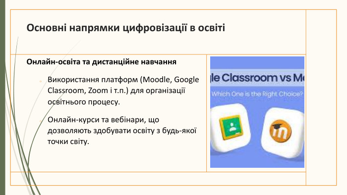 Основні напрямки цифровізації в освітіОнлайн-освіта та дистанційне навчання. Використання платформ (Moodle, Google Classroom, Zoom і т.п.) для організації освітнього процесу. Онлайн-курси та вебінари, що дозволяють здобувати освіту з будь-якої точки світу.