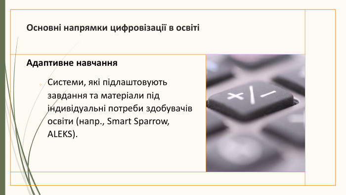 Основні напрямки цифровізації в освітіАдаптивне навчання. Системи, які підлаштовують завдання та матеріали під індивідуальні потреби здобувачів освіти (напр., Smart Sparrow, ALEKS).