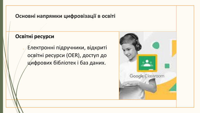 Основні напрямки цифровізації в освітіОсвітні ресурси. Електронні підручники, відкриті освітні ресурси (OER), доступ до цифрових бібліотек і баз даних.