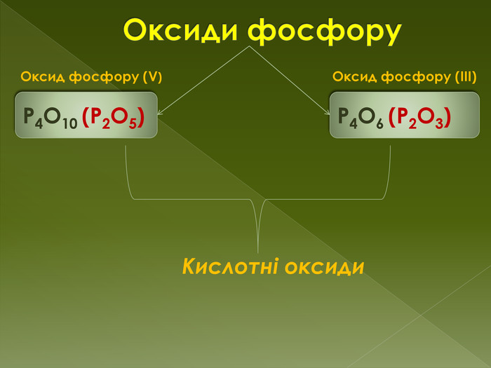 Оксиди фосфору. Р4 О10 (Р2 О5)Р4 О6 (Р2 О3) Кислотні оксиди. Оксид фосфору (V) Оксид фосфору (III)