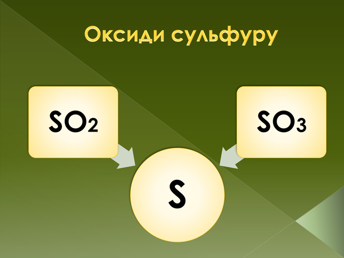 Оксиди сульфуру