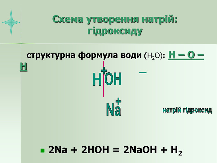 Схема утворення натрій: гідроксиду       структурна формула води (Н2О): Н – О – Н       2Na + 2HOH = 2NaOH + H2 