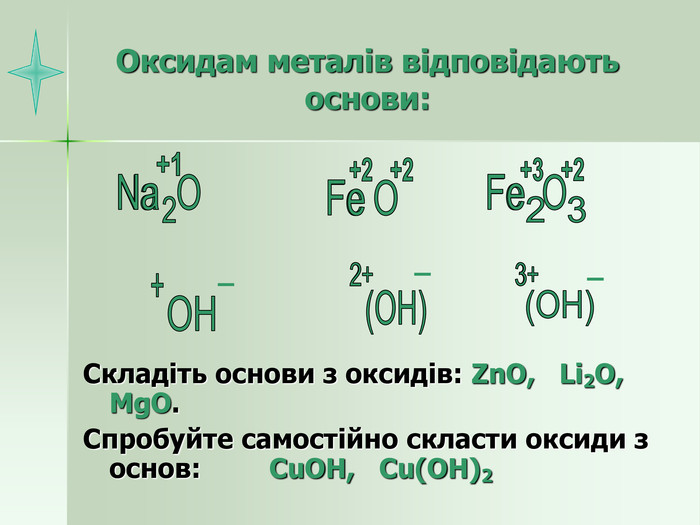 Оксидам металів відповідають основи: Складіть основи з оксидів: ZnO,   Li2O,   MgO. Спробуйте самостійно скласти оксиди з основ:        CuOH,   Cu(OH)2 