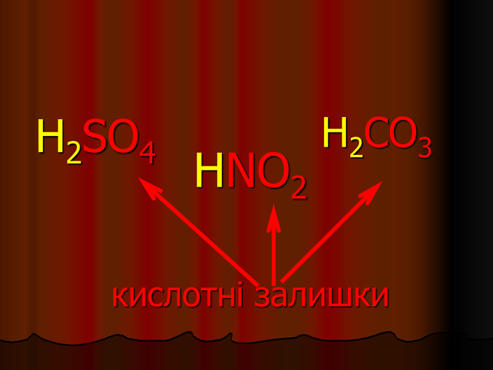 HNO2   кислотні залишки      H2SO4         H2CO3 