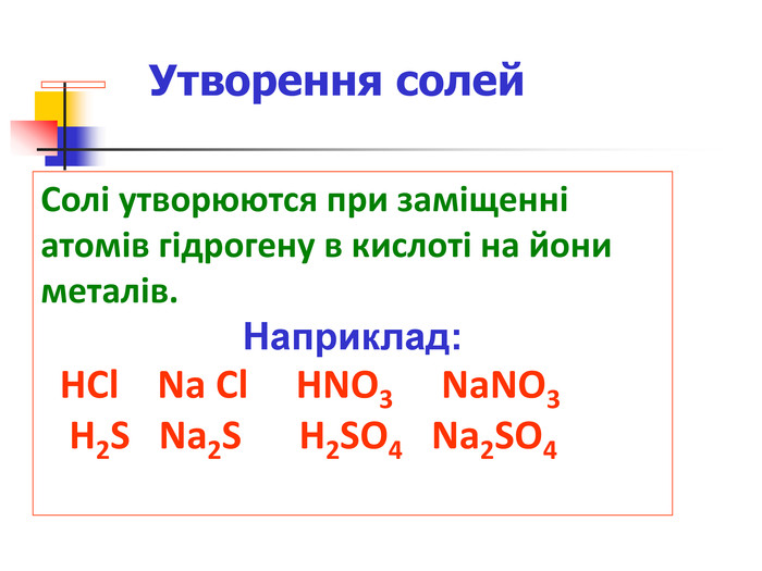 Утворення солей Солі утворюются при заміщенні атомів гідрогену в кислоті на йони металів. Наприклад:   HCl    Na Cl     HNO3     NaNO3    H2S   Na2S      H2SO4   Na2SO4                          