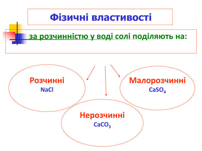        Фізичні властивості  Розчинні NaCl         за розчинністю у воді солі поділяють на:  Нерозчинні CaCO3  Малорозчинні CaSO4  