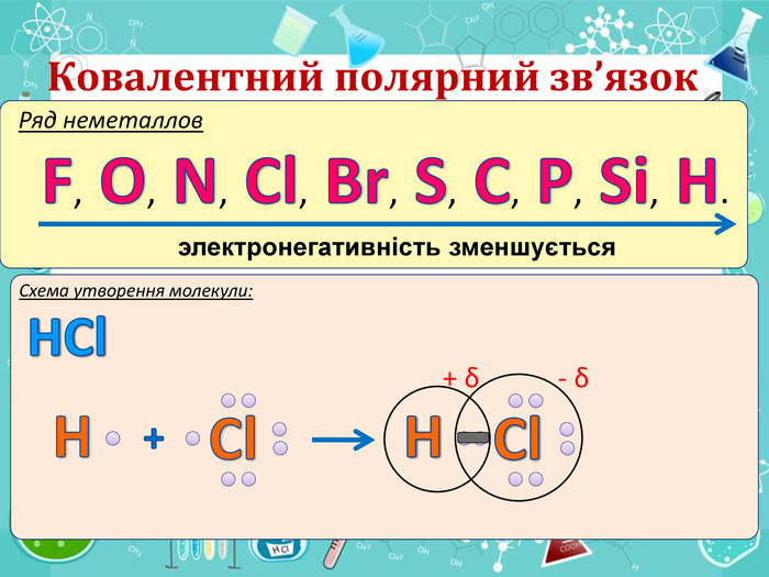 Ковалентний полярний зв’язок Ряд неметаллов. F, O, N, Cl, Br, S, C, P, Si, H.электронегативність зменшується. Схема утворення молекули: HCl H Cl. H+Cl. HCl+ δ- δHCl