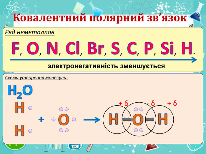 Ковалентний полярний зв’язок Ряд неметаллов. F, O, N, Cl, Br, S, C, P, Si, H.электронегативність зменшується. Схема утворення молекули: H2 O H OH+OHHOH+ δ- δ+ δ HHOH