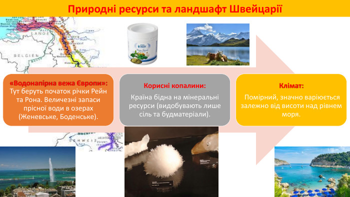 Природні ресурси та ландшафт Швейцарії
