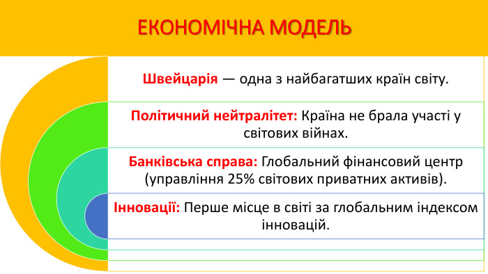 ЕКОНОМІЧНА МОДЕЛЬ