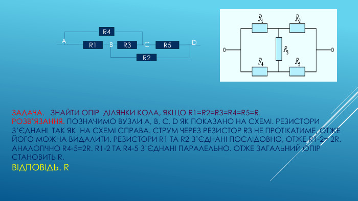 ЗАДАЧА. ЗНАЙТИ ОПІР ДІЛЯНКИ КОЛА, ЯКЩО R1=R2=R3=R4=R5=R. РОЗВ’ЯЗАННЯ. ПОЗНАЧИМО ВУЗЛИ а, в, C, D ЯК ПОКАЗАНО НА СХЕМІ. РЕЗИСТОРИ З’ЄДНАНІ ТАК ЯК НА СХЕМІ СПРАВА. Струм через резистор R3 не протікатиме, отже його можна видалити. Резистори r1 та r2 з’єднані послідовно, отже r1-2= 2r. Аналогічно r4-5=2r. R1-2 та r4-5 з’єднані паралельно. ОТЖЕ ЗАГАЛЬНИЙ ОПІР СТАНОВИТЬ R. ВІДПОВІДЬ. RR1 R3 R5 R4 R2 АВCD