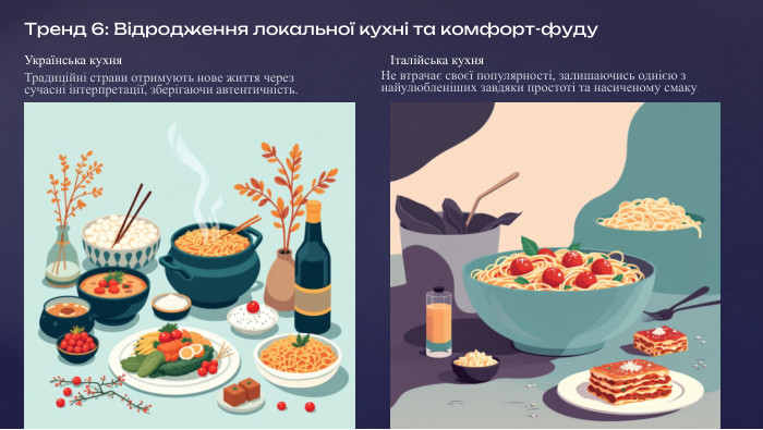 Тренд 6: Відродження локальної кухні та комфорт-фуду. Українська кухня. Традиційні страви отримують нове життя через сучасні інтерпретації, зберігаючи автентичність.Італійська кухня. Не втрачає своєї популярності, залишаючись однією з найулюбленіших завдяки простоті та насиченому смаку. Зростає попит на домашні рецепти, нові інтерпретації традиційних страв та комфортну їжу, що викликає приємні спогади та емоції. Сегмент кафе-бістро, пекарень та легких сніданків активно розвивається, пропонуючи швидкі та якісні рішення.