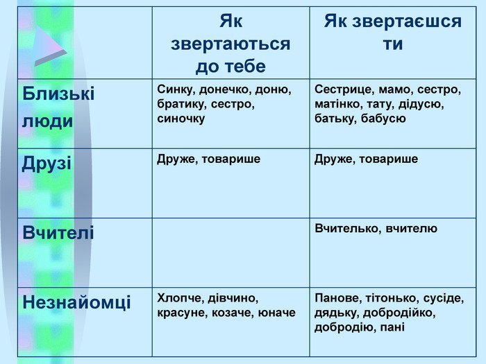розробка уроку-подорожі з української мови 5 клас по темі ...