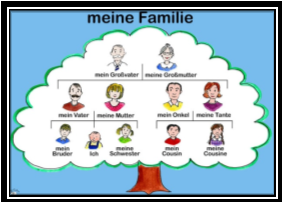 Результат пошуку зображень за запитом Meine Familie