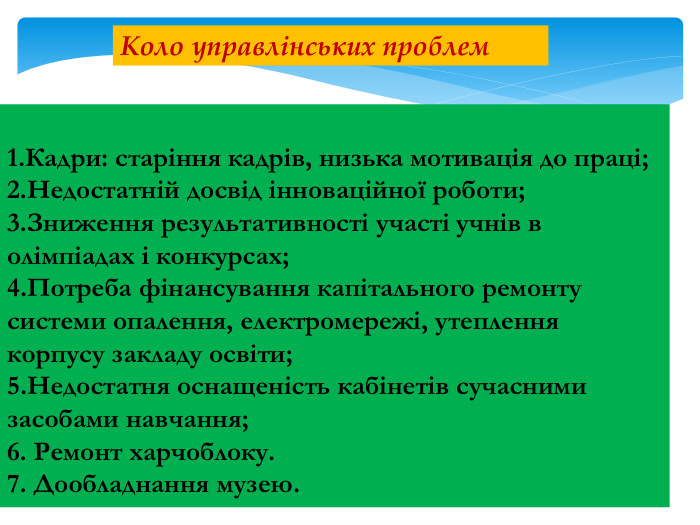 1. Кадри: старіння кадрів, низька мотивація до праці;2. Недостатній досвід інноваційної роботи;3. Зниження результативності участі учнів в олімпіадах і конкурсах;4. Потреба фінансування капітального ремонту системи опалення, електромережі, утеплення корпусу закладу освіти;5. Недостатня оснащеність кабінетів сучасними засобами навчання;6. Ремонт харчоблоку.7. Дообладнання музею. Коло управлінських проблем