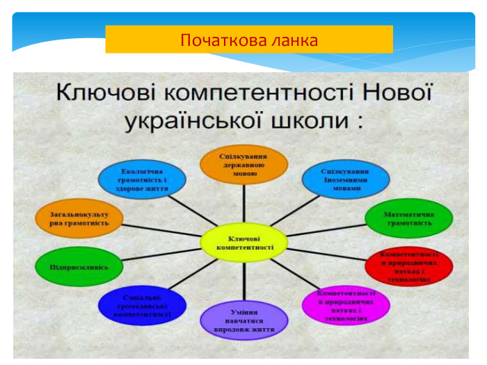Початкова ланка