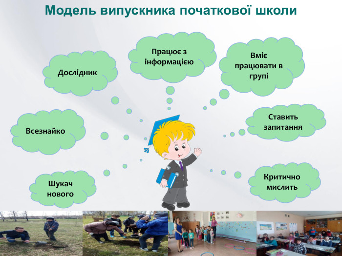 Модель випускника початкової школи. Вміє працювати в групіСтавить запитання. Критично мислить. Працює з інформацією. Дослідник. Всезнайко. Шукач нового