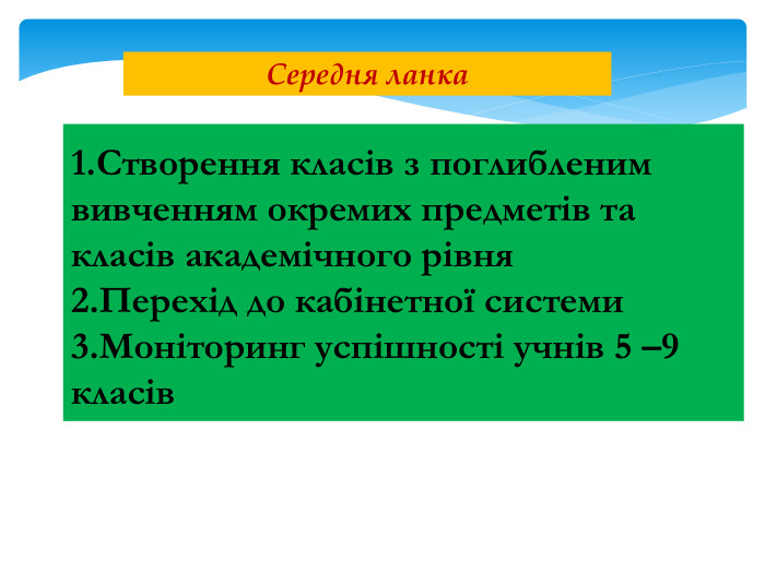 Середня ланка1. Створення класів з поглибленим вивченням окремих предметів та класів академічного рівня2. Перехід до кабінетної системи3. Моніторинг успішності учнів 5 –9 класів