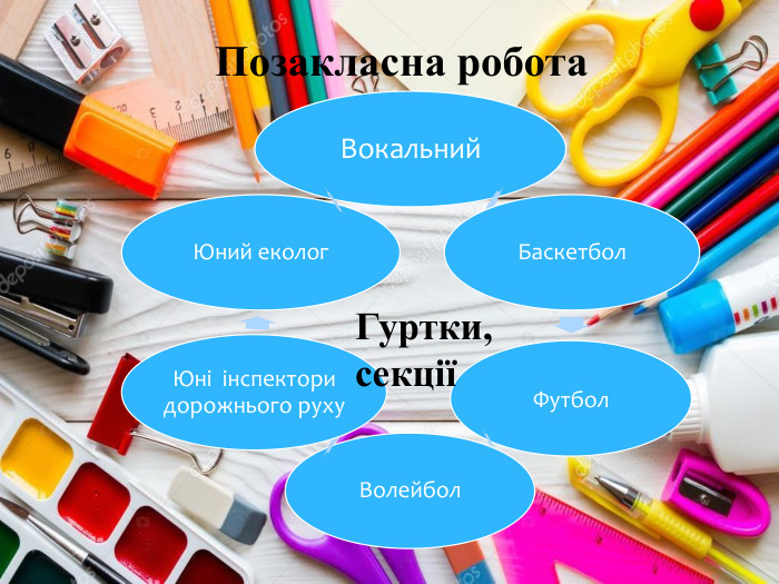 Позакласна робота. Гуртки, секції
