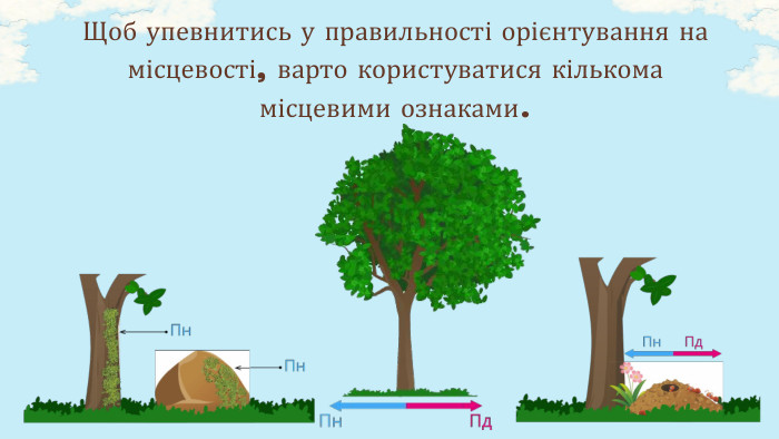 Щоб упевнитись у правильності орієнтування на місцевості, варто користуватися кількома місцевими ознаками.
