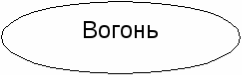 http://refs.in.ua/tema-praktichne-zanyattya-vogone-drug-vogone-vorog/15356_html_m28159993.gif