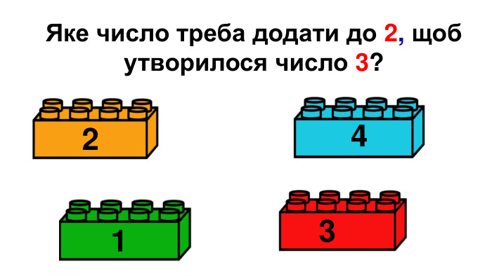 Яке число треба додати до 2, щоб утворилося число 3?2134
