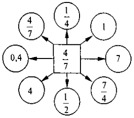 https://subject.com.ua/lesson/mathematics/mathematics6/mathematics6.files/image1321.gif