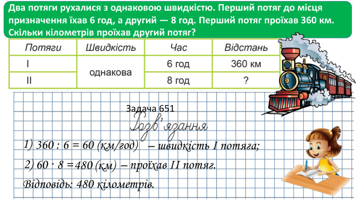 1)360 : 6 = 60 (км/год)– швидкість І потяга;Два потяги рухалися з однаковою швидкістю. Перший потяг до місця призначення їхав 6 год, а другий — 8 год. Перший потяг проїхав 360 км. Скільки кілометрів проїхав другий потяг?Задача 6512)60 · 8 = 480(км)– проїхав ІІ потяг. Відповідь:480 кілометрів.