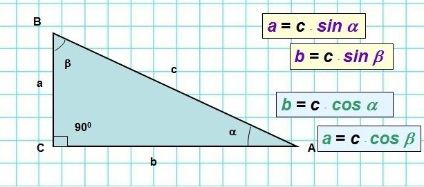 Вивчаємо математику разом: Розв'язування трикутників