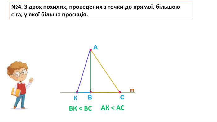 09.03.2026 Сьогодні№4. З двох похилих, проведених з точки до прямої, більшоює та, у якої більша проєкція. АК < АСВК < ВС