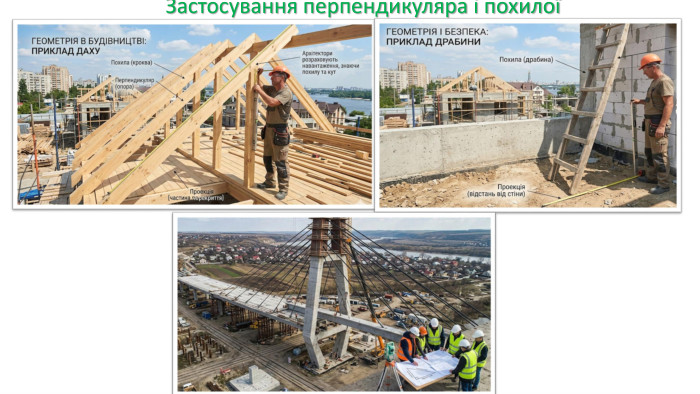 09.03.2026 Сьогодні Застосування перпендикуляра і похилої 