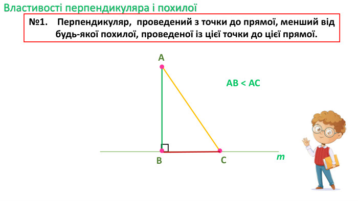 09.03.2026 СьогодніВластивості перпендикуляра і похилоїm. АВС№1. Перпендикуляр, проведений з точки до прямої, менший від будь-якої похилої, проведеної із цієї точки до цієї прямої. АВ < АС