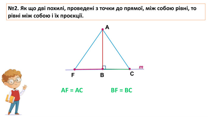 09.03.2026 Сьогодні№2. Як що дві похилі, проведені з точки до прямої, між собою рівні, то рівні між собою і їх проєкції. АF = АСВF = ВС
