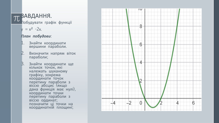 Завдання. Побудувати графік функції у = х² -2х. План побудови: Знайти координати вершини параболи. Визначити напрям віток параболи;Знайти координати ще кількох точок, які належать шуканому графіку, зокрема координати точок перетину параболи з віссю абсцис (якщо дана функція має нулі), координати точки перетину параболи з віссю ординат; позначити ці точки на координатній площині;
