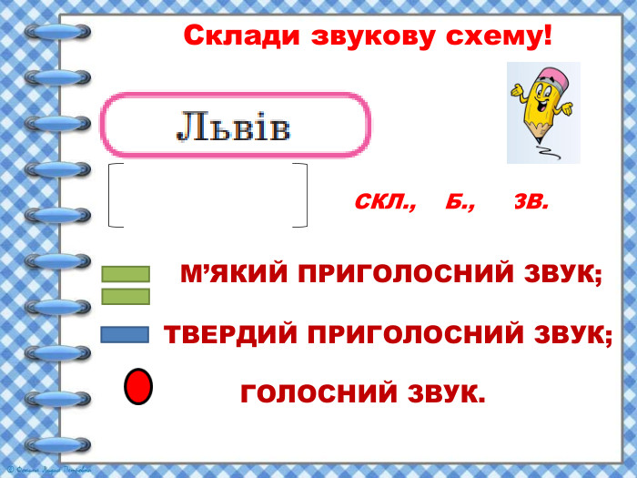  Склади звукову схему! М’ЯКИЙ ПРИГОЛОСНИЙ ЗВУК; ТВЕРДИЙ ПРИГОЛОСНИЙ ЗВУК;ГОЛОСНИЙ ЗВУК. = = - 1 СКЛ., 5 Б., 4 ЗВ. 