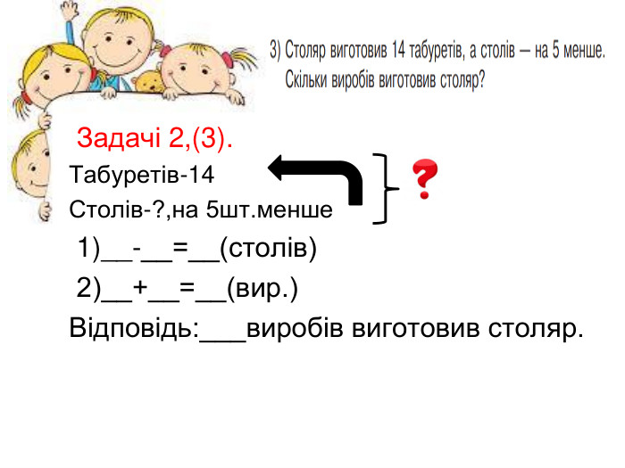  Задачі 2,(3). Табуретів-14 Столів-?,на 5шт.менше 1)__-__=__(столів) 2)__+__=__(вир.)Відповідь:___виробів виготовив столяр.