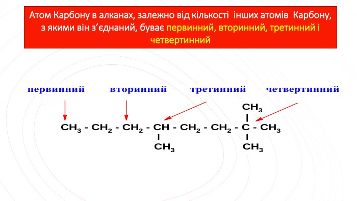 Атом Карбону в алканах, залежно від кількості інших атомів Карбону, з якими він з’єднаний, буває первинний, вторинний, третинний і четвертинний