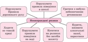 http://subject.com.ua/textbook/health/6klas_2/6klas_2.files/image006.jpg
