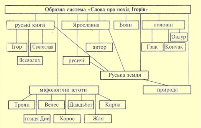 http://www.ukrlit.vn.ua/lesson/8klas/15.jpg