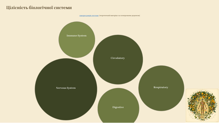 Цілісність біологічної системи саморегуляція системи (теоретичний матеріал за електронним додатком)Nervous System. Circulatory. Respiratory. Digestive. Immune System. Ланцюгова реакція. Порушення в одній системі неминуче впливає на роботу інших систем організму. Динамічна рівновага. Організм постійно адаптується до змін, підтримуючи внутрішню стабільність