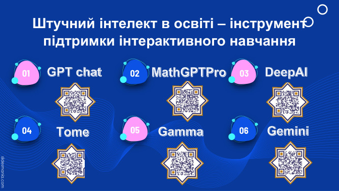 Штучний інтелект в освіті – інструмент підтримки інтерактивного навчання010204 050306 GPT chat. Math. GPTPro. Deep. AITome. Gamma. Gemini