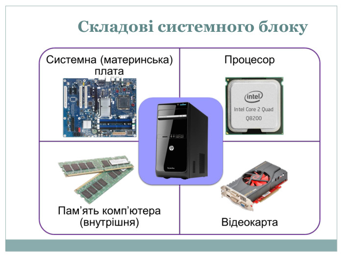  Складові системного блоку
