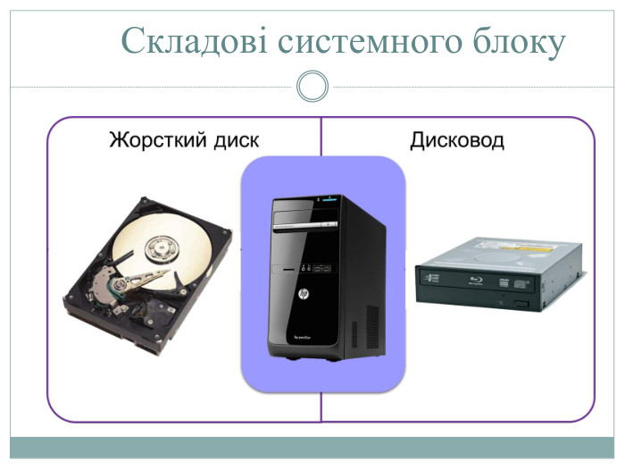  Складові системного блоку