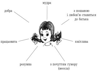 ukrainska_literatura_5_klass_3