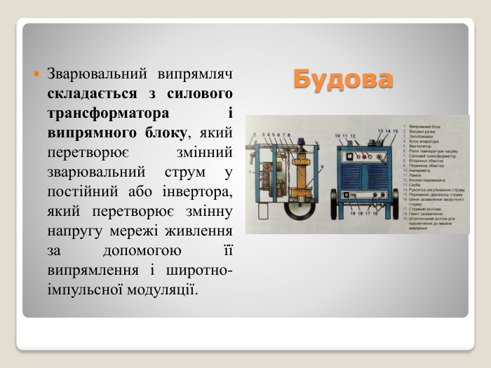 Зварювальний випрямляч складається з силового трансформатора і випрямного блоку, який перетворює змінний зварювальний струм у постійний або інвертора, який перетворює змінну напругу мережі живлення за допомогою її випрямлення і широтно-імпульсної модуляції. Будова