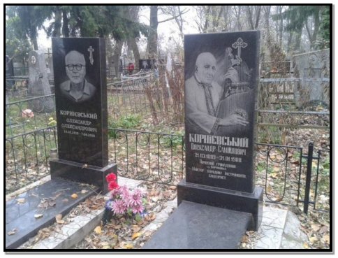 Могили батька та сина Корнієвських у м. Корюківка