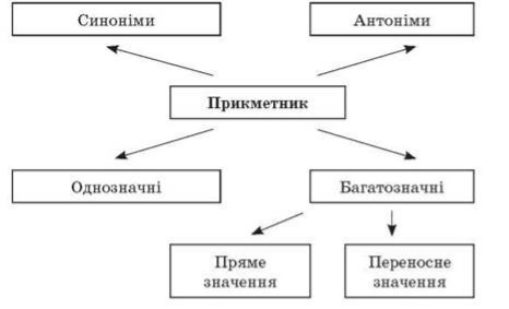 http://subject.com.ua/lesson/mova/4klas_3/4klas_3.files/image029.jpg