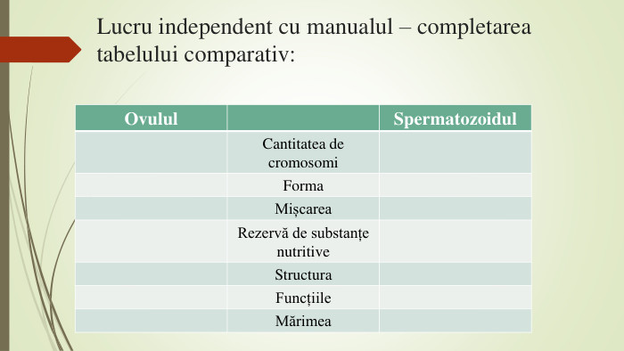 Lucru independent cu manualul – completarea tabelului comparativ:{93296810-A885-4 BE3-A3 E7-6 D5 BEEA58 F35}Ovulul. Spermatozoidul. Cantitatea de cromosomi. Forma. Mișcarea. Rezervă de substanțe nutritive. Structura. Funcțiile. Mărimea