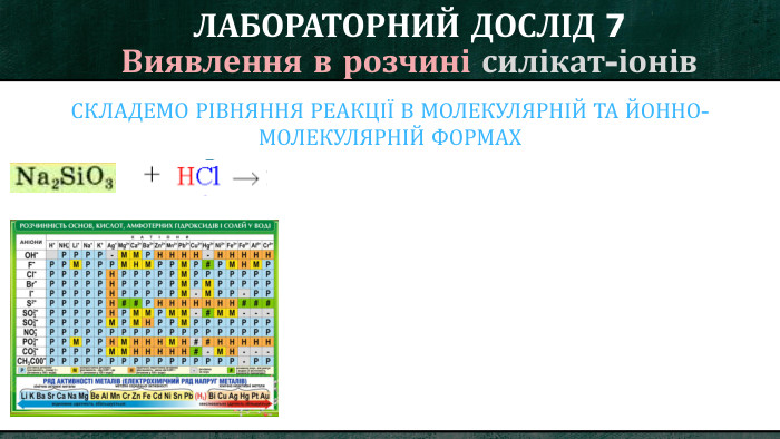 ЛАБОРАТОРНИЙ ДОСЛІД 7 Виявлення в розчині силікат-іонів. СКЛАДЕМО РІВНЯННЯ РЕАКЦІЇ В МОЛЕКУЛЯРНІЙ ТА ЙОННО-МОЛЕКУЛЯРНІЙ ФОРМАХ